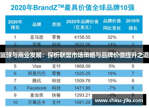 篮球与商业发展：探析联盟市场策略与品牌价值提升之道